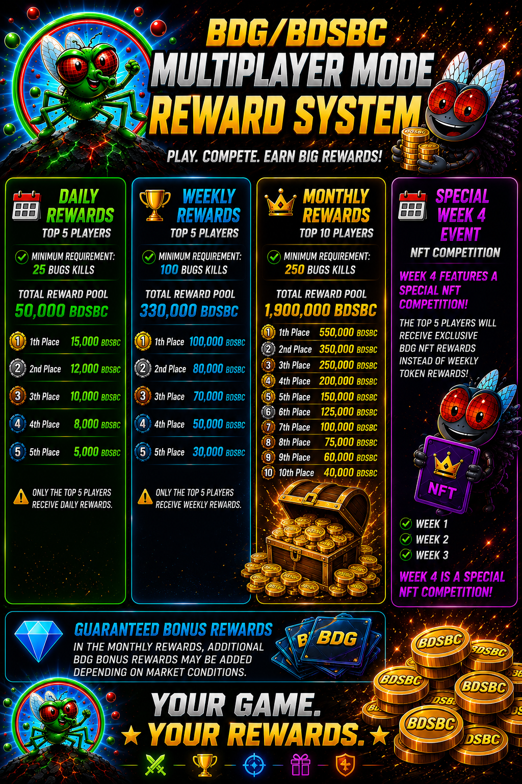 BDG BDSBC multiplayer reward system artwork